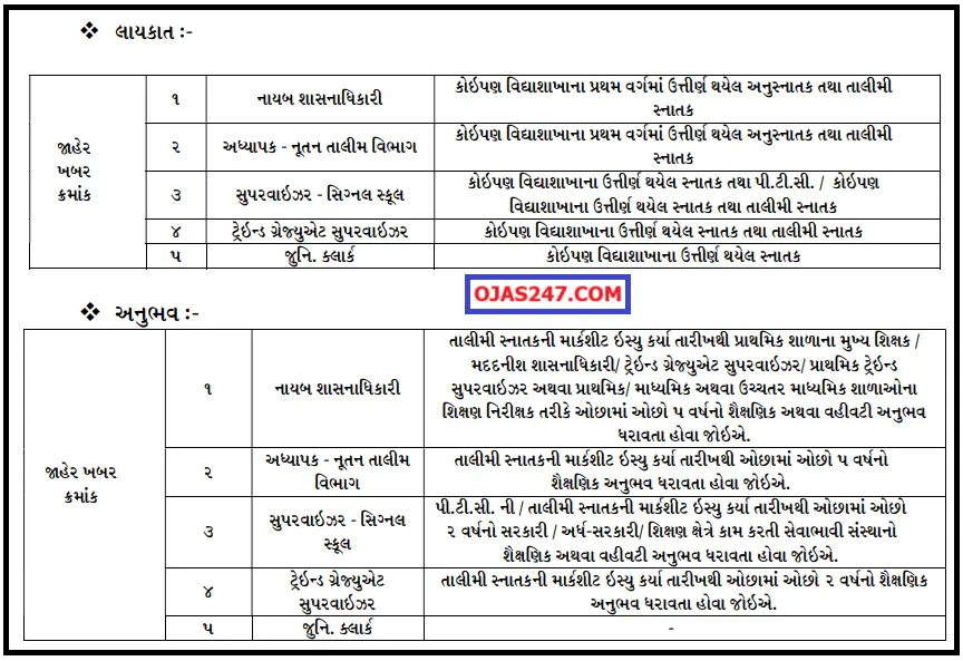 Amdavad Nagarik Shikshan Samiti Qualification 2024