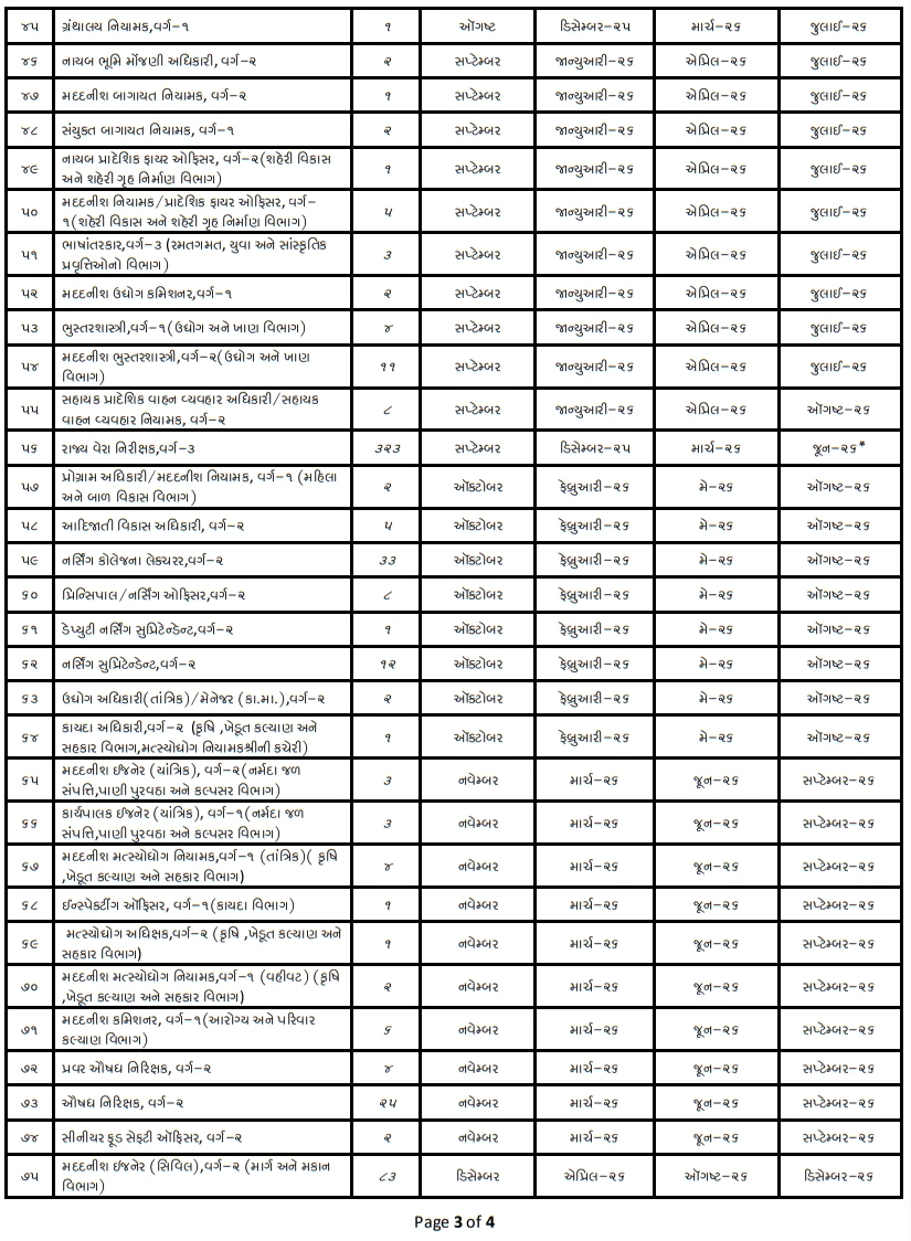 Gujarat Public Service Commission (GPSC) Exam Calendar 2025