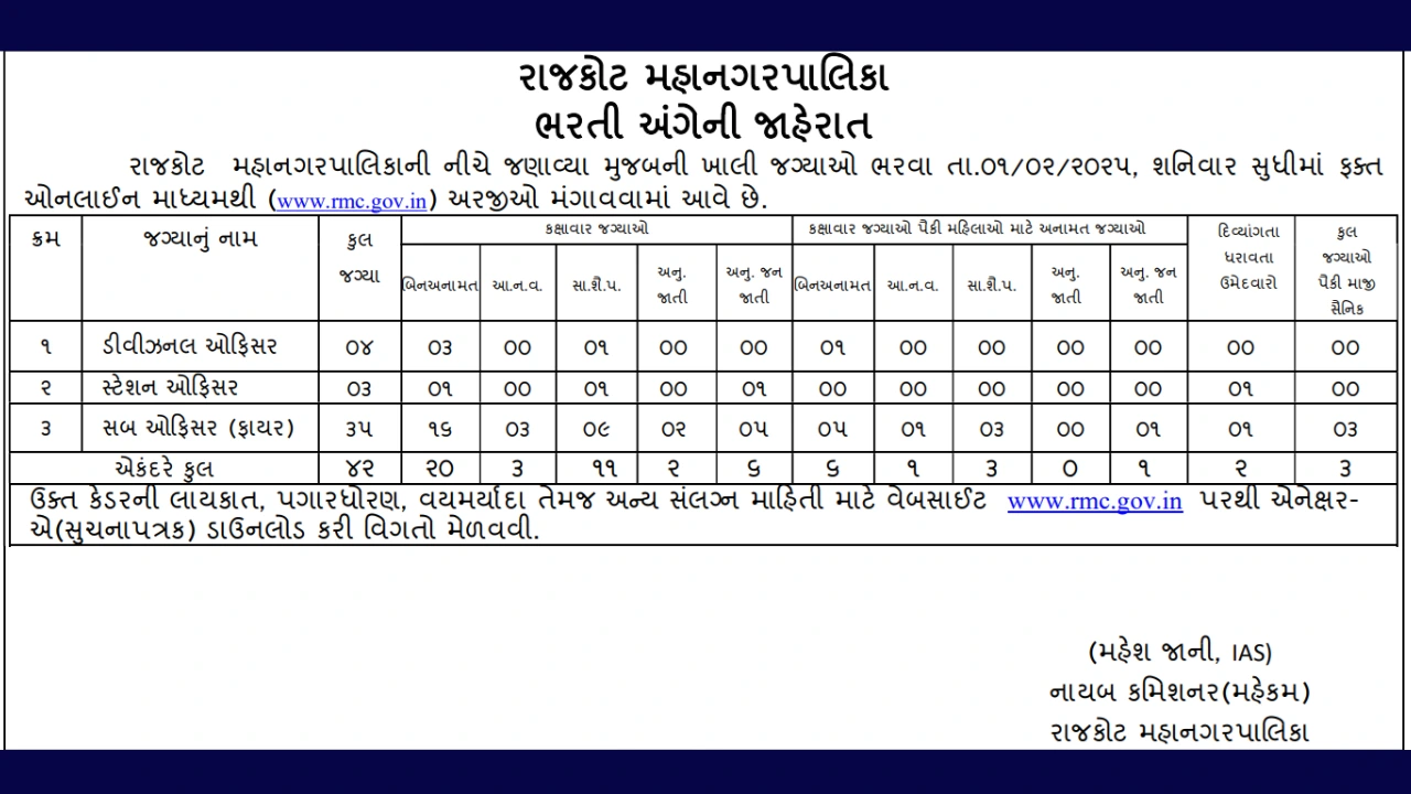 RMC Divisional Officer, Station Officer And Sub Officer (Fire) Recruitment 2025