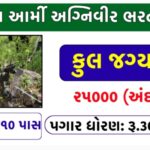 Indian Army Agniveer Recruitment 2025